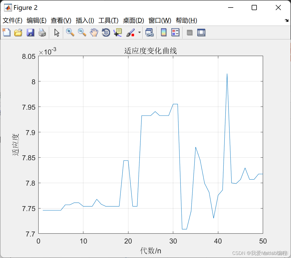 遗传算法优化仓库货位优化 遗传算法优化路径_算法_02