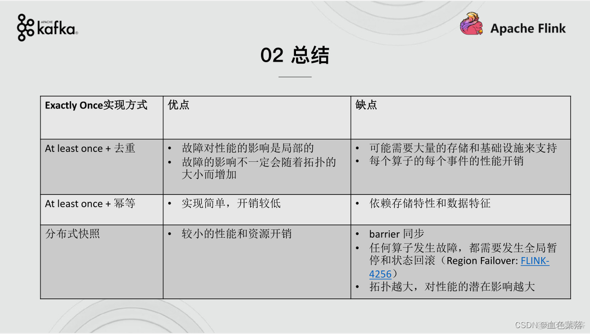 flink 的四层结构 flink四大基石_数据_14