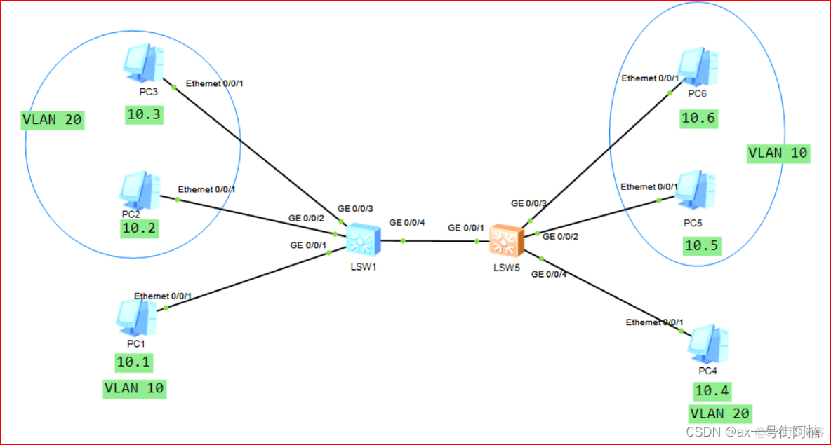 ensp怎么样划分vlan ensp端口划分vlan_网络