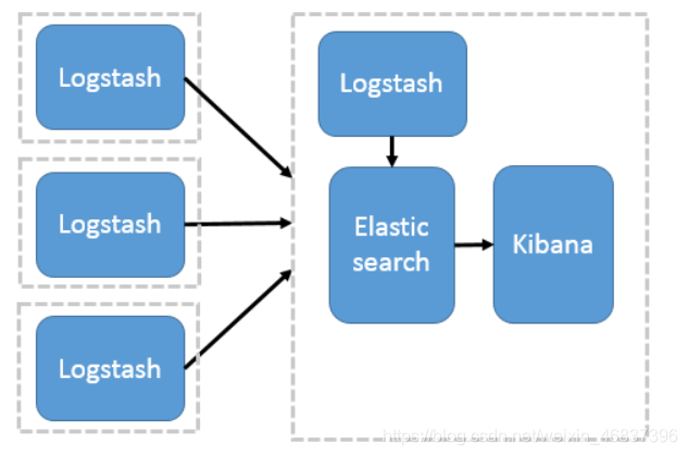 部署elk带xpack elk一键部署_elasticsearch_05