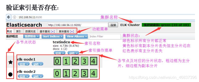 部署elk带xpack elk一键部署_elastic_21