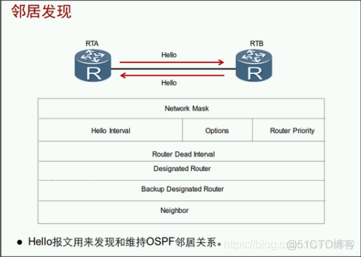 ospf如何建立邻居关系 ospf建立邻居条件_网络