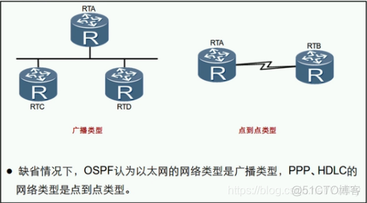 ospf如何建立邻居关系 ospf建立邻居条件_ospf如何建立邻居关系_08