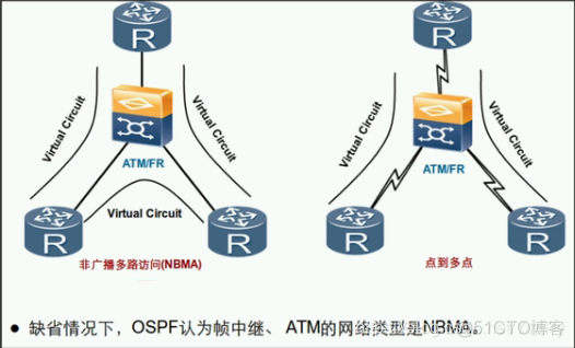 ospf如何建立邻居关系 ospf建立邻居条件_OSPF_09