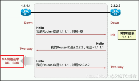 ospf如何建立邻居关系 ospf建立邻居条件_ospf如何建立邻居关系_11