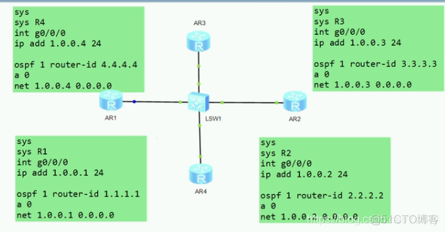 ospf如何建立邻居关系 ospf建立邻居条件_优先级_14