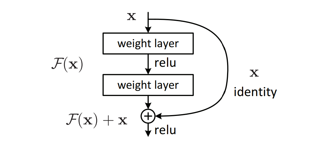 ResNet论文笔记 resnet论文下载_pytorch_33