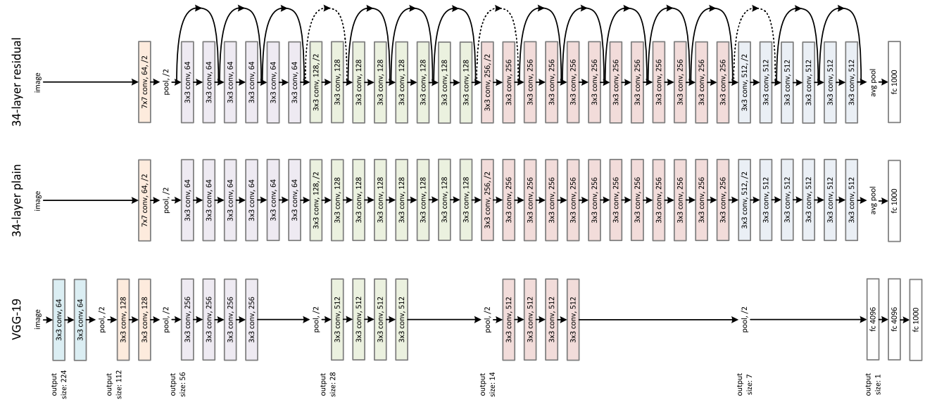 ResNet论文笔记 resnet论文下载_pytorch_54