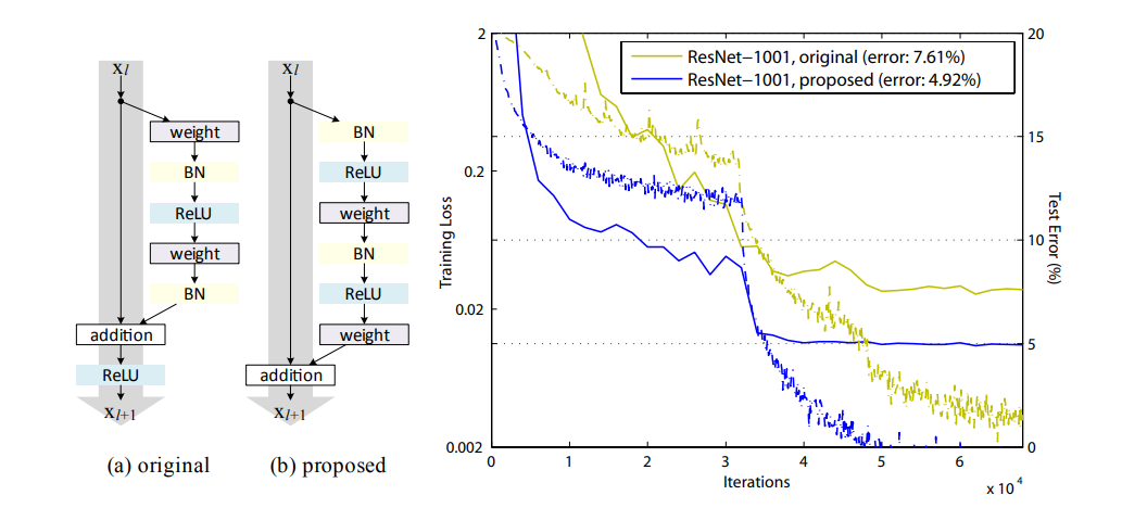 ResNet论文笔记 resnet论文下载_pytorch_58