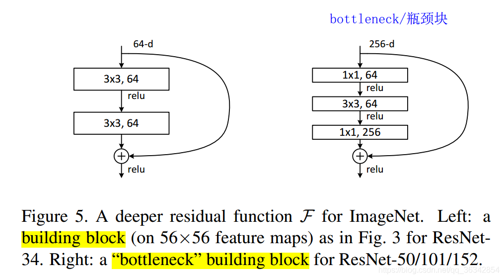 resnet代码开源 resnet18代码详解_Detect-and-Track