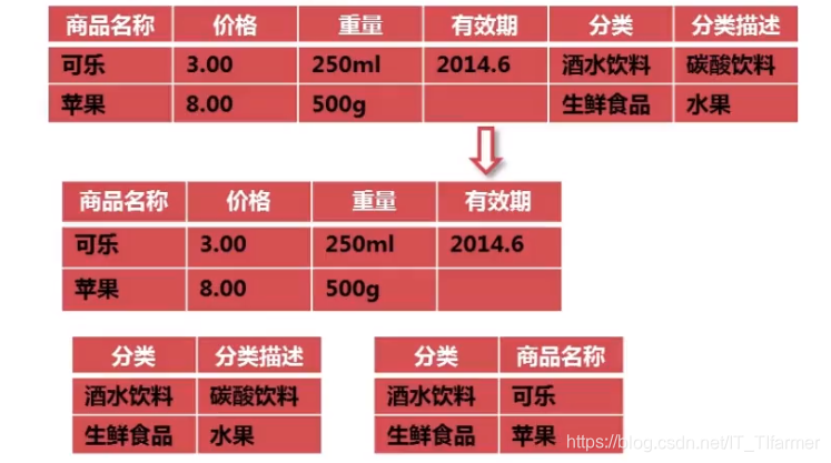 skolem化的定义 skolem范式化_反范式化_02