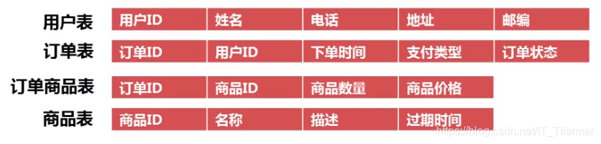 skolem化的定义 skolem范式化_MySQL性能优化_03