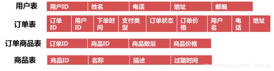 skolem化的定义 skolem范式化_数据_04