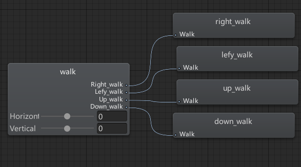 unity 2d 人物 运动残影 shader unity2d人物移动动画_unity_19