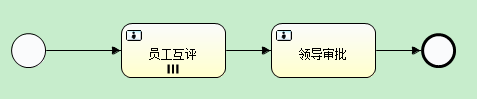 activity的会签demo activiti会签流程图_多实例_08