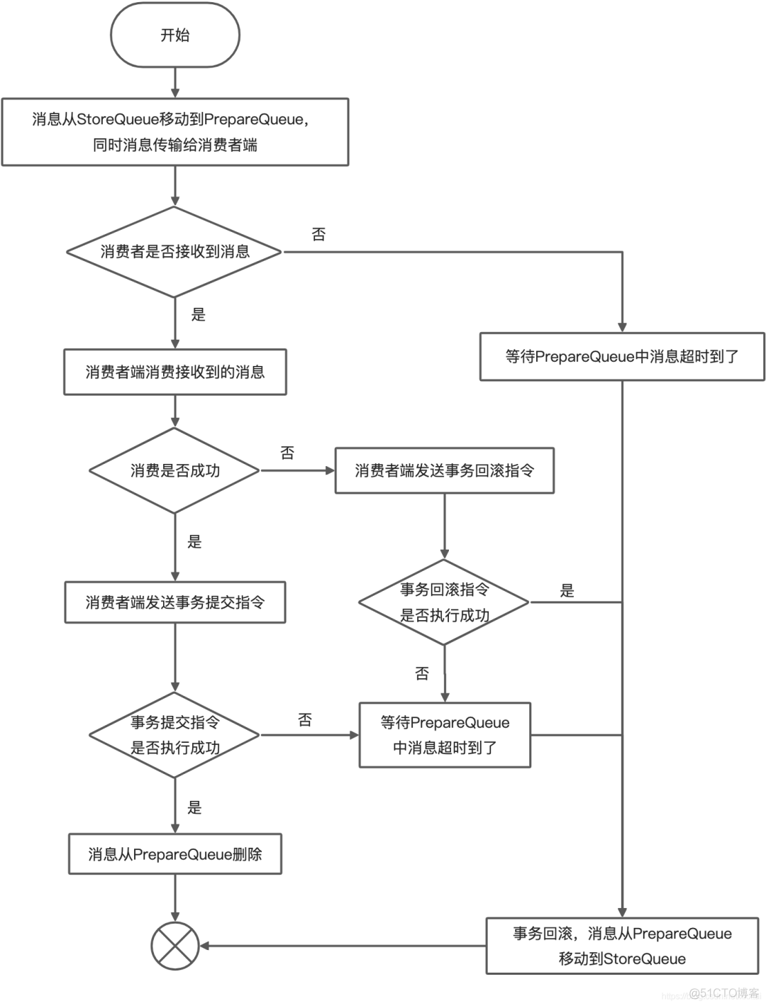 消息队列选型 为什么kafka 消息队列kafka和redis_分布式_03