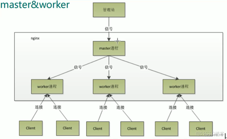 nginx 图片动静分离 nginx实现动静分离_nginx 图片动静分离_07