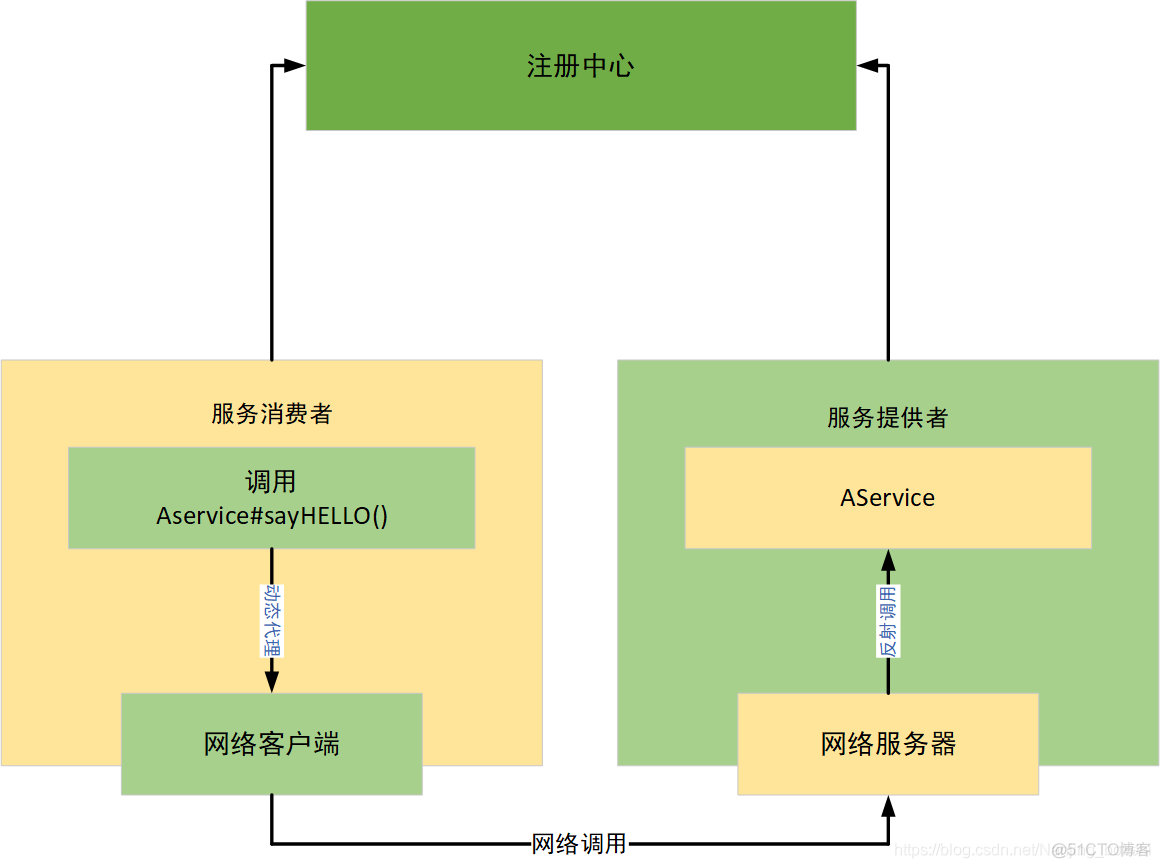 nfs 挂载自动断开时间排查 nfs开机挂载和自动挂载_自动挂载