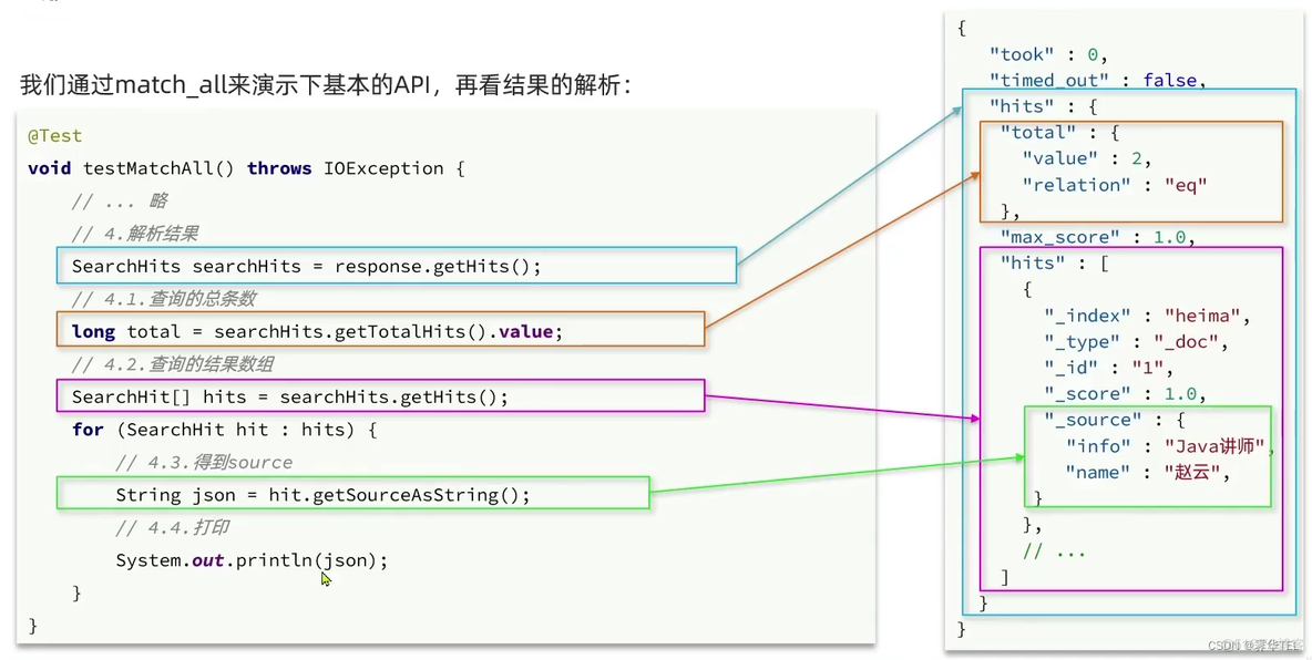 es搜索 匹配多个 es搜索类型_搜索引擎_11