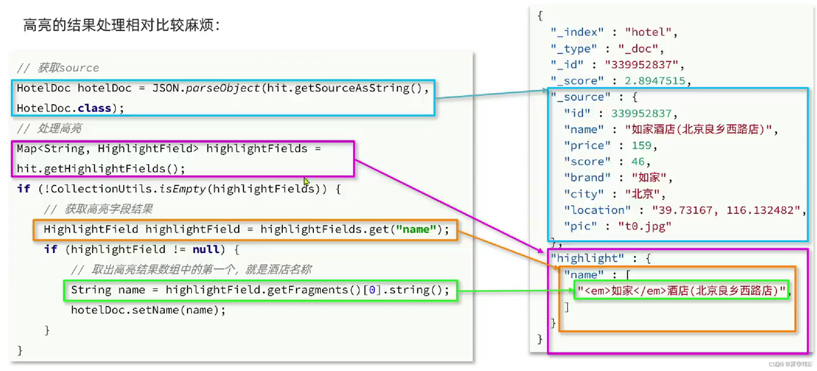 es搜索 匹配多个 es搜索类型_elasticsearch_14