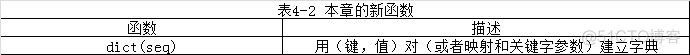 字典有下标索引吗 字典可以用索引吗_字典有下标索引吗_07