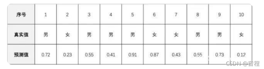 skleam preprocessing 是spss分析吗 sklearn average precision_机器学习