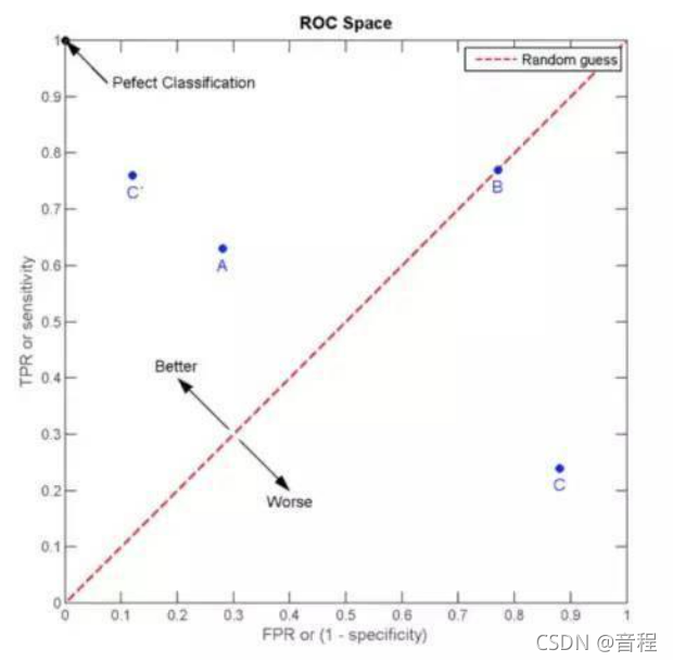 skleam preprocessing 是spss分析吗 sklearn average precision_算法_10