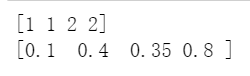 skleam preprocessing 是spss分析吗 sklearn average precision_召回率_15