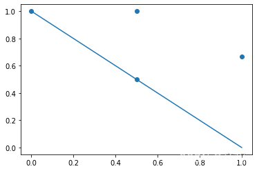 skleam preprocessing 是spss分析吗 sklearn average precision_折线_18