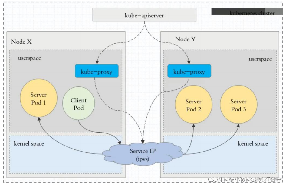 k8s服务器开机 容器自动启动 k8s重启service_docker_31