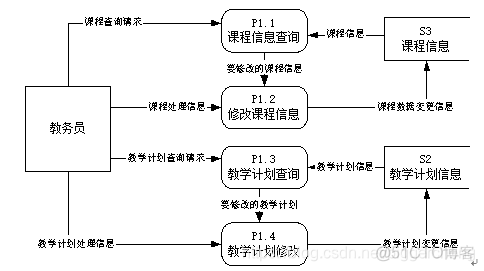 关系型数据库的构建逻辑 关系型数据库设计步骤_关系型数据库的构建逻辑_02