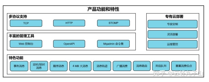 mq监听和spring事件监听的区别 mq监听原理_mq监听和spring事件监听的区别