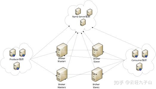 mq监听和spring事件监听的区别 mq监听原理_服务端_02