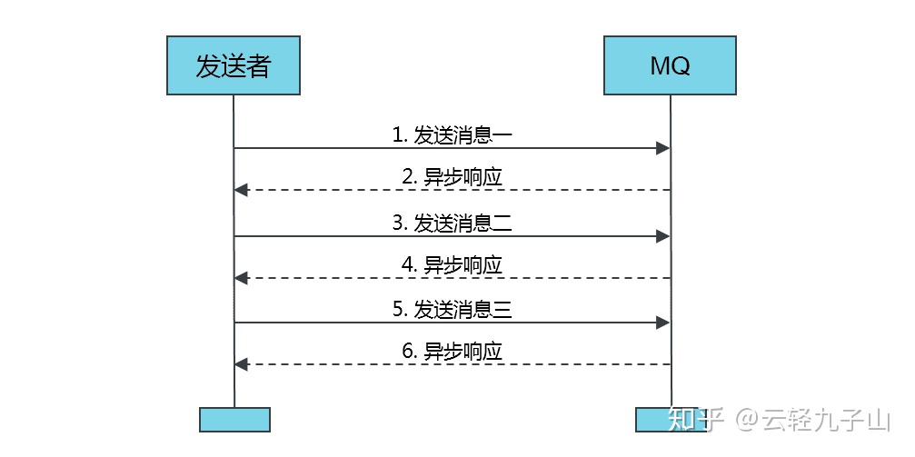 mq监听和spring事件监听的区别 mq监听原理_mq监听和spring事件监听的区别_03