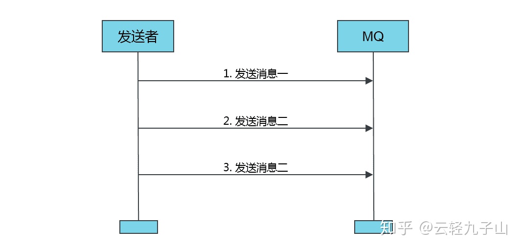 mq监听和spring事件监听的区别 mq监听原理_mq监听和spring事件监听的区别_04