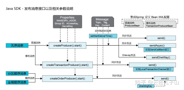 mq监听和spring事件监听的区别 mq监听原理_mq监听和spring事件监听的区别_06