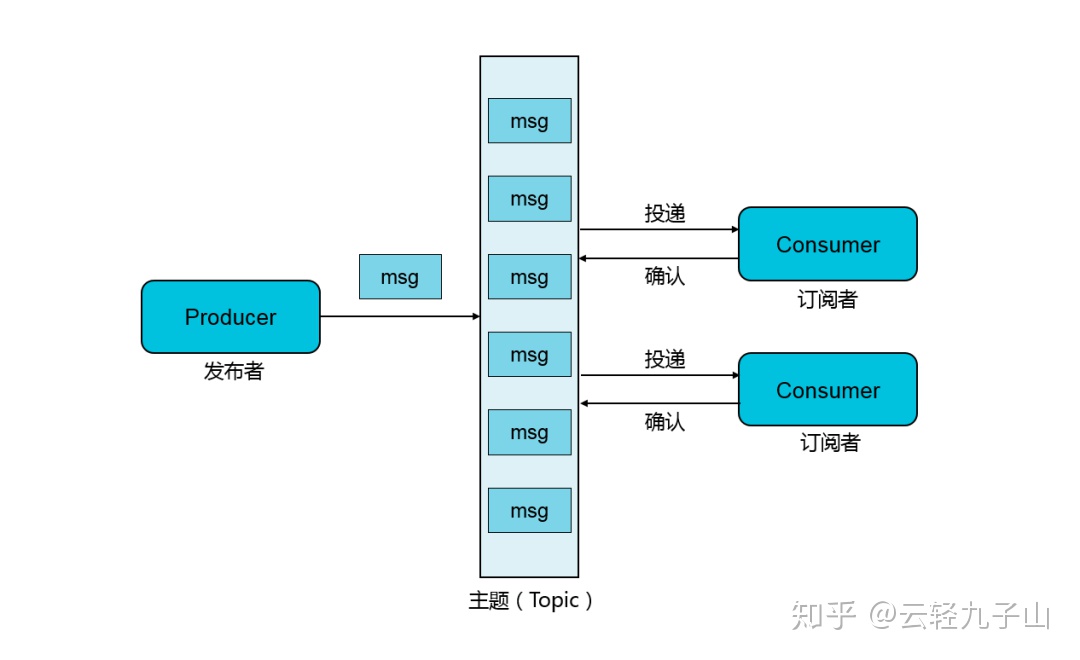 mq监听和spring事件监听的区别 mq监听原理_System_07