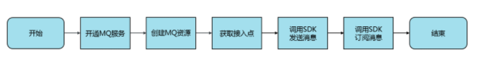 mq监听和spring事件监听的区别 mq监听原理_System_08