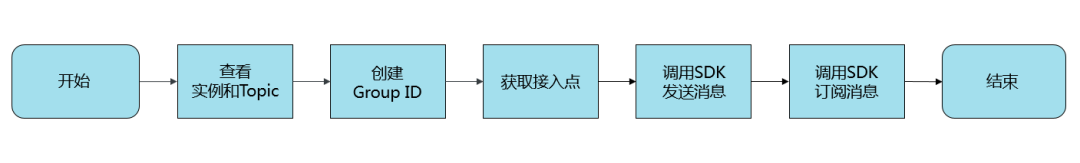 mq监听和spring事件监听的区别 mq监听原理_rocket mq 监听端口_09