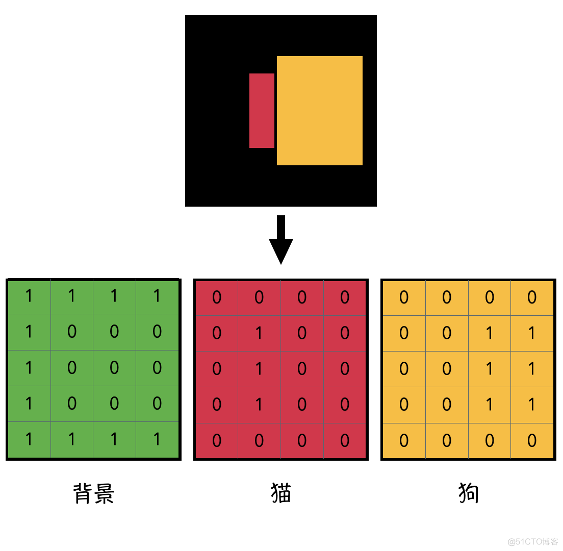 超高分辨率图像语义分割 语义分割像素级分类_深度学习_02