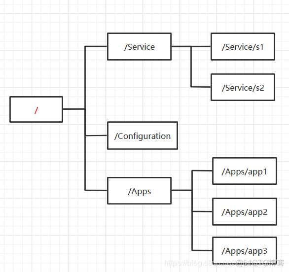 zookeeper UI控制台 zookeeper管理界面_zookeeper_02