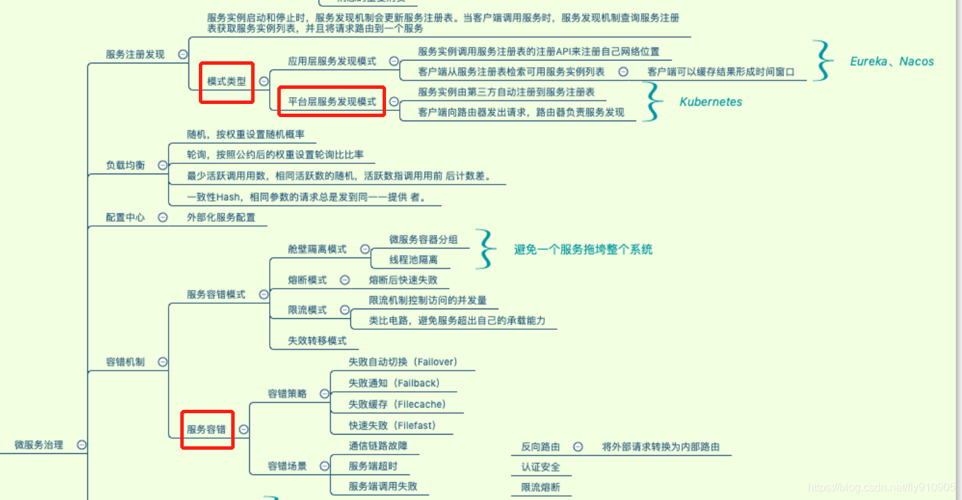 prometheus 微服务主机监控 微服务的监控_Prometheus