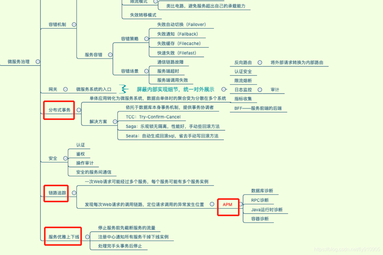 prometheus 微服务主机监控 微服务的监控_Prometheus_02