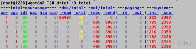 linux监控磁盘io命令 linux 磁盘监控_ios_05