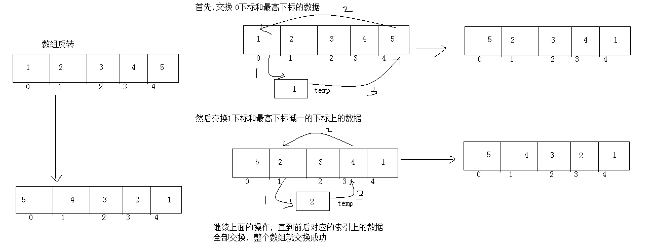 ctypes c_ubyte_Array_16 转为string qbytearray转字符串_数组_05