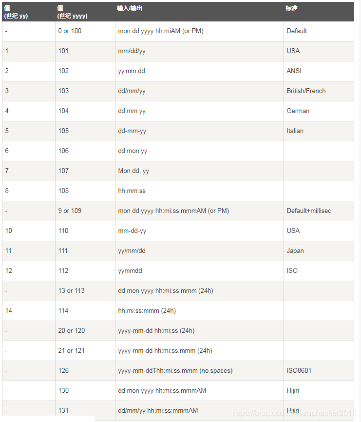 grafana sqlserver any in 函数 sqlserver now函数_SQL_29