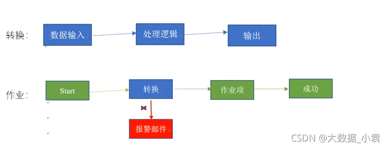 etl开发 demo etl开发用什么工具_etl