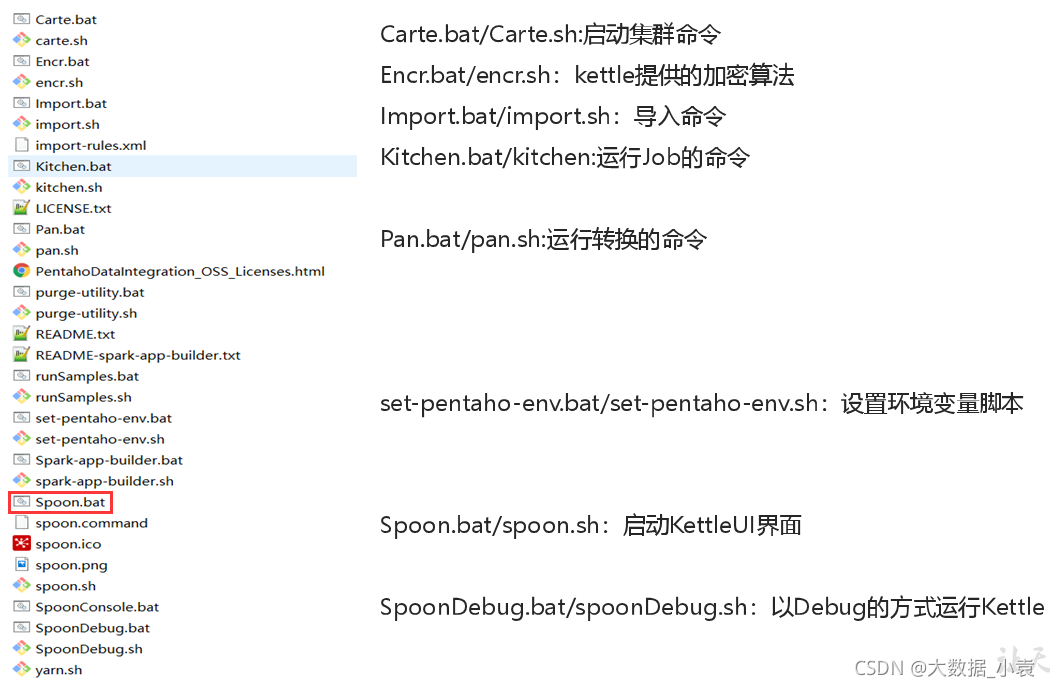 etl开发 demo etl开发用什么工具_大数据_06