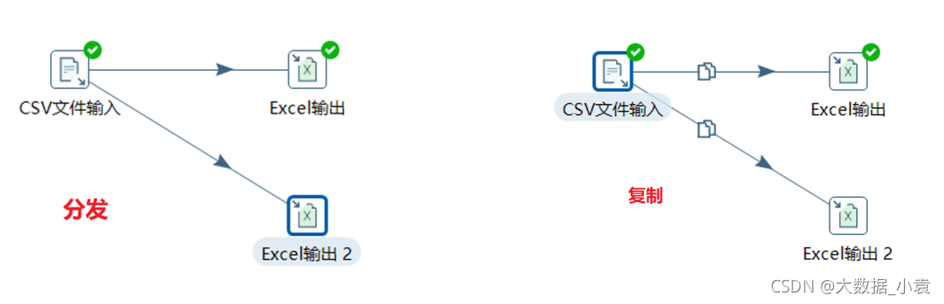 etl开发 demo etl开发用什么工具_etl开发 demo_19