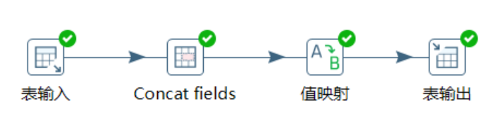 etl开发 demo etl开发用什么工具_etl开发 demo_76